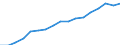 Total public expenditure on education in millions PPS, for all levels of education combined / Current prices, million purchasing power standards / Lithuania