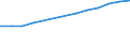 Total public expenditure on education in millions PPS, for all levels of education combined / Current prices, million purchasing power standards / Luxembourg