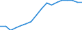 Total public expenditure on education in millions PPS, for all levels of education combined / Current prices, million purchasing power standards / Hungary