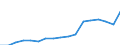 Total public expenditure on education in millions PPS, for all levels of education combined / Current prices, million purchasing power standards / Malta