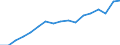 Total public expenditure on education in millions PPS, for all levels of education combined / Current prices, million purchasing power standards / Portugal