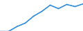 Total public expenditure on education in millions PPS, for all levels of education combined / Current prices, million purchasing power standards / Slovenia