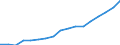 Total public expenditure on education in millions PPS, for all levels of education combined / Current prices, million purchasing power standards / Slovakia