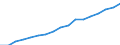 Total public expenditure on education in millions PPS, for all levels of education combined / Current prices, million purchasing power standards / Finland