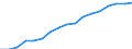 Total public expenditure on education in millions PPS, for all levels of education combined / Current prices, million purchasing power standards / Norway