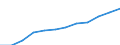 Total public expenditure on education in millions PPS, for all levels of education combined / Current prices, million purchasing power standards / Switzerland