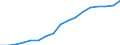 Total public expenditure on education in millions PPS, for all levels of education combined / Current prices, million purchasing power standards / United Kingdom