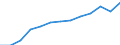 Total public expenditure on education in millions PPS, at primary level of education (ISCED 1) / Current prices, million purchasing power standards / Belgium