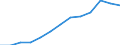 Total public expenditure on education in millions PPS, at primary level of education (ISCED 1) / Current prices, million purchasing power standards / Bulgaria