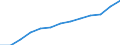 Total public expenditure on education in millions PPS, at primary level of education (ISCED 1) / Current prices, million purchasing power standards / Denmark