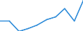 Total public expenditure on education in millions PPS, at primary level of education (ISCED 1) / Current prices, million purchasing power standards / Lithuania