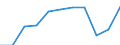 Total public expenditure on education in millions PPS, at primary level of education (ISCED 1) / Current prices, million purchasing power standards / Luxembourg