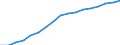 Total public expenditure on education in millions PPS, at primary level of education (ISCED 1) / Current prices, million purchasing power standards / Netherlands