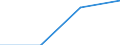 Total public expenditure on education in millions PPS, at primary level of education (ISCED 1) / Current prices, million purchasing power standards / Liechtenstein