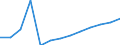 Total public expenditure on education in millions PPS, at primary level of education (ISCED 1) / Current prices, million purchasing power standards / Norway