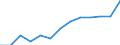 Total public expenditure on education in millions PPS, at secondary level of education (ISCED 2-4) / Current prices, million purchasing power standards / Denmark