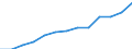 Total public expenditure on education in millions PPS, at secondary level of education (ISCED 2-4) / Current prices, million purchasing power standards / Germany (until 1990 former territory of the FRG)