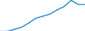 Total public expenditure on education in millions PPS, at secondary level of education (ISCED 2-4) / Current prices, million purchasing power standards / Estonia