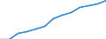 Total public expenditure on education in millions PPS, at secondary level of education (ISCED 2-4) / Current prices, million purchasing power standards / Ireland