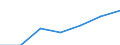 Total public expenditure on education in millions PPS, at secondary level of education (ISCED 2-4) / Current prices, million purchasing power standards / Greece