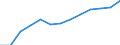 Total public expenditure on education in millions PPS, at secondary level of education (ISCED 2-4) / Current prices, million purchasing power standards / France