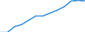 Total public expenditure on education in millions PPS, at secondary level of education (ISCED 2-4) / Current prices, million purchasing power standards / Cyprus