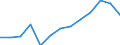 Total public expenditure on education in millions PPS, at secondary level of education (ISCED 2-4) / Current prices, million purchasing power standards / Lithuania