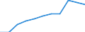 Total public expenditure on education in millions PPS, at secondary level of education (ISCED 2-4) / Current prices, million purchasing power standards / Luxembourg