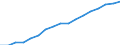 Total public expenditure on education in millions PPS, at secondary level of education (ISCED 2-4) / Current prices, million purchasing power standards / Netherlands