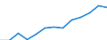 Total public expenditure on education in millions PPS, at secondary level of education (ISCED 2-4) / Current prices, million purchasing power standards / Austria