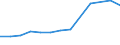 Total public expenditure on education in millions PPS, at secondary level of education (ISCED 2-4) / Current prices, million purchasing power standards / Romania