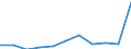 Total public expenditure on education in millions PPS, at secondary level of education (ISCED 2-4) / Current prices, million purchasing power standards / Slovenia