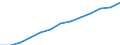 Total public expenditure on education in millions PPS, at secondary level of education (ISCED 2-4) / Current prices, million purchasing power standards / Finland