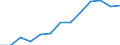 Total public expenditure on education in millions PPS, at secondary level of education (ISCED 2-4) / Current prices, million purchasing power standards / Sweden