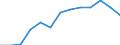 Total public expenditure on education in millions PPS, at secondary level of education (ISCED 2-4) / Current prices, million purchasing power standards / Iceland