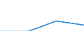 Total public expenditure on education in millions PPS, at secondary level of education (ISCED 2-4) / Current prices, million purchasing power standards / Liechtenstein