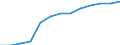 Total public expenditure on education in millions PPS, at secondary level of education (ISCED 2-4) / Current prices, million purchasing power standards / Norway