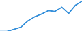 Finanzhilfen für Schüler und Studierende in % der gesamten öffentlichen Bildungsausgaben, für alle Bildungsbereiche zusammen / Prozent / Zypern