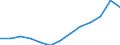 Finanzhilfen für Schüler und Studierende in % der gesamten öffentlichen Bildungsausgaben, für alle Bildungsbereiche zusammen / Prozent / Portugal