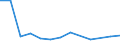 Financial aid to pupils and students as % of total public expenditure on education, for all levels of education combined / Percentage / Romania