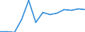 Finanzhilfen für Schüler und Studierende in % der gesamten öffentlichen Bildungsausgaben, für alle Bildungsbereiche zusammen / Prozent / Slowakei