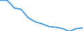 Financial aid to pupils and students as % of total public expenditure on education, for all levels of education combined / Percentage / Sweden