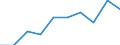 Finanzhilfen für Schüler und Studierende in % der gesamten öffentlichen Bildungsausgaben, für alle Bildungsbereiche zusammen / Prozent / Liechtenstein