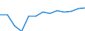 Finanzhilfen für Schüler und Studierende in % der gesamten öffentlichen Bildungsausgaben, für alle Bildungsbereiche zusammen / Prozent / Vereinigtes Königreich