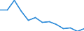 Bildungsindikator: Finanzhilfen für Studierende in % der gesamten öffentlichen Bildungsausgaben im Tertiärbereich (ISCED 56) / Maßeinheit: Prozent / Geopolitische Meldeeinheit: Dänemark