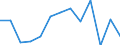 Bildungsindikator: Finanzhilfen für Studierende in % der gesamten öffentlichen Bildungsausgaben im Tertiärbereich (ISCED 56) / Maßeinheit: Prozent / Geopolitische Meldeeinheit: Zypern