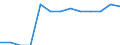 Financial aid to pupils as % of total public expenditure on education, at primary and secondary level of education (ISCED 1-4) / Percentage / Belgium