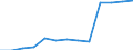 Finanzhilfen für Schüler in % der gesamten öffentlichen Bildungsausgaben, im Primar- und im Sekundarbereich (ISCED 1-4) / Prozent / Deutschland (bis 1990 früheres Gebiet der BRD)