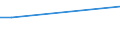 Finanzhilfen für Schüler in % der gesamten öffentlichen Bildungsausgaben, im Primar- und im Sekundarbereich (ISCED 1-4) / Prozent / Zypern