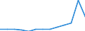 Finanzhilfen für Schüler in % der gesamten öffentlichen Bildungsausgaben, im Primar- und im Sekundarbereich (ISCED 1-4) / Prozent / Portugal